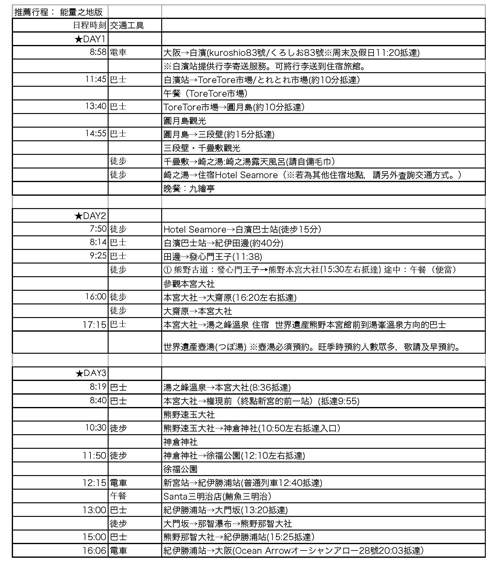 和歌山推薦行程1